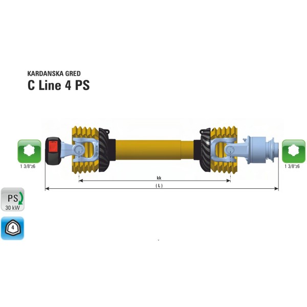 Kardanska gred, Pogon gredi, zglob Kargan