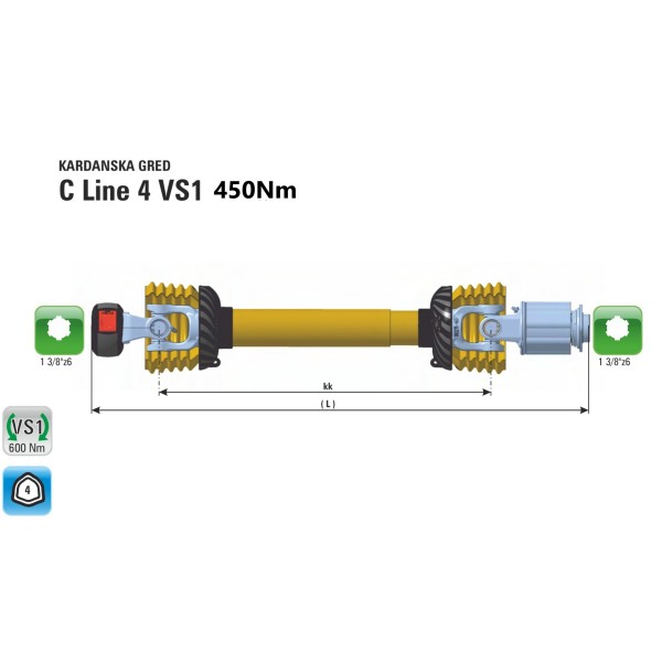 Kardanska gred, Pogon gredi, zglob Kardan