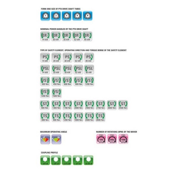 Kardanska gred, Pogon gredi, zglob Kardan